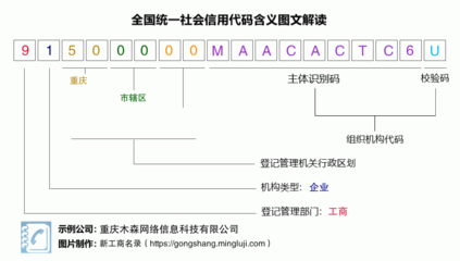 重慶木森網(wǎng)絡(luò)信息科技有限公司 營業(yè)執(zhí)照稅號解析與業(yè)務(wù)概述